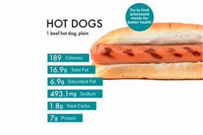 Are hot dogs low quality meat?