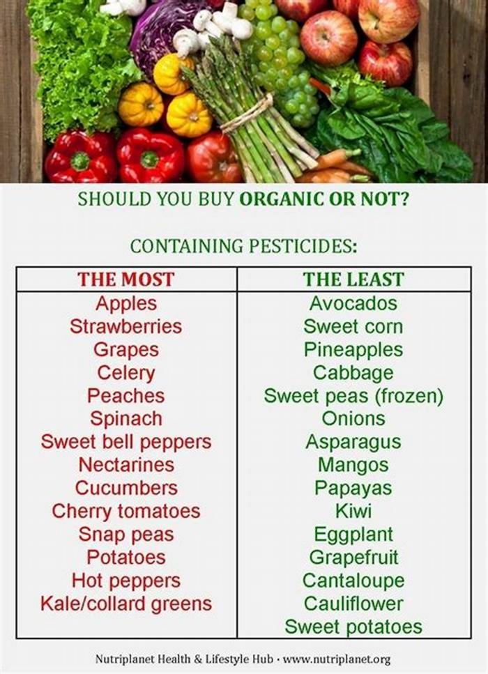 Are organic foods 100% free of pesticides?