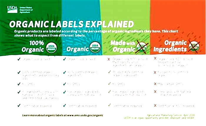 Are organic products 100 chemical free