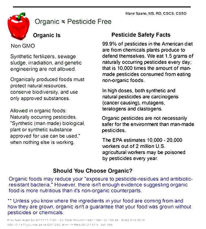 Does organic mean no pesticides