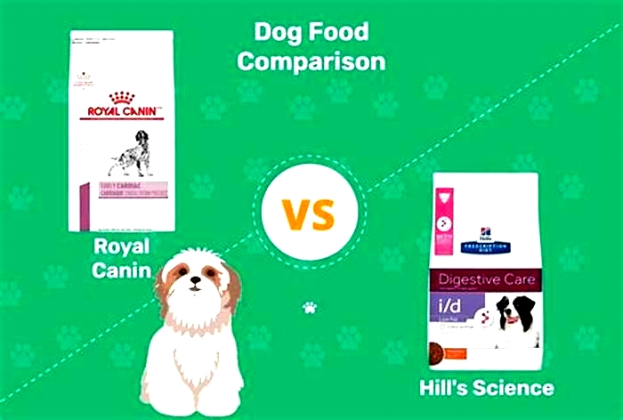 Is Royal Canin backed by science