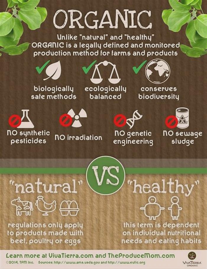 Is organic better than natural?