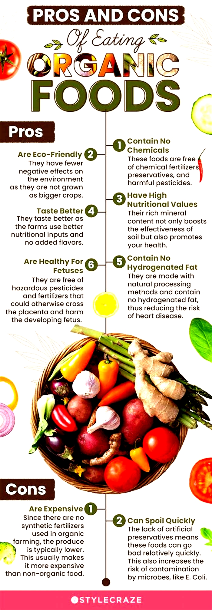 What are the pros and cons of organic food