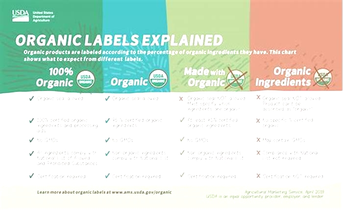 What does 70% organic mean?