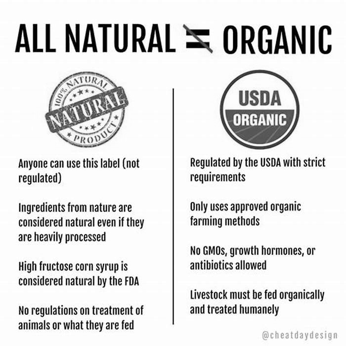 What is 100 natural vs 100 organic