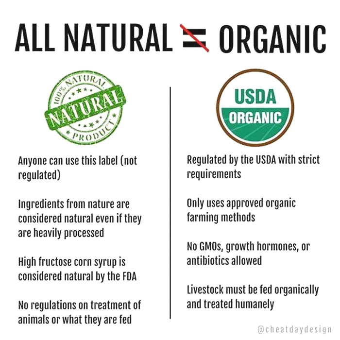 What is the difference between organic and natural dog food?